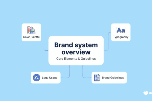 Brand system overview